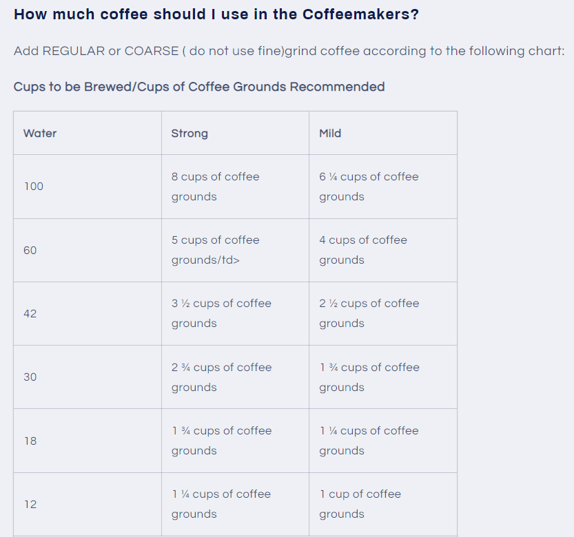 100 Cup Coffee / Tea Urn